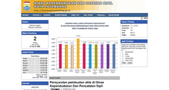 Desktop Screenshot of disdukcapil.palembang.go.id
